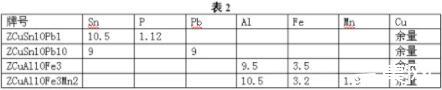 纯铜、黄铜、青铜都是怎么熔炼出来的?熔炼中应注意的几个问题