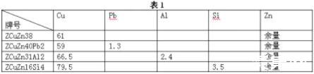 纯铜、黄铜、青铜都是怎么熔炼出来的?熔炼中应注意的几个问题